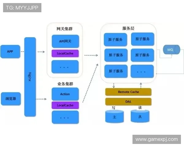 新甫京网站登录线路多线路备份确保访问不中断的技术方案