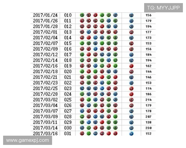 全面解析澳门六合彩历史开奖记录的数据来源与统计规律,提升中奖概率 全面解析澳门六合彩历史开奖记录的数据来源与统计规律,提升中奖概率