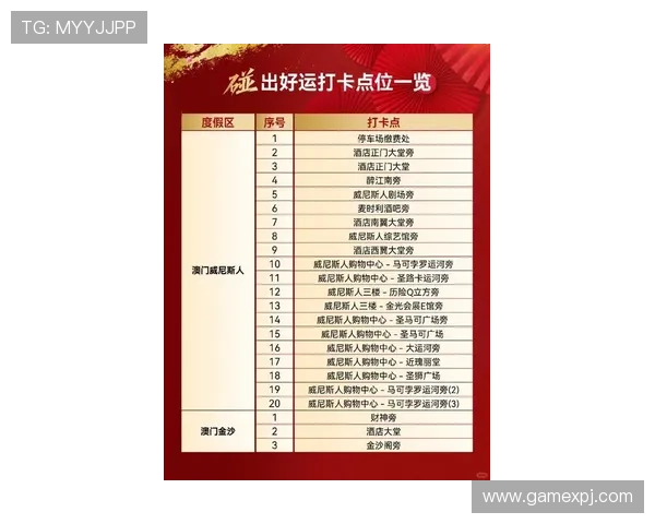 澳门凯旋登陆：最新活动优惠信息汇总，助你轻松享受丰富奖励