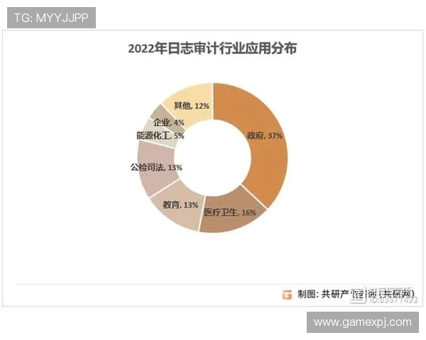 英皇集团官网行业竞争格局分析与市场份额变化趋势
